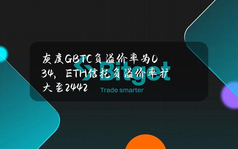 灰度GBTC负溢价率为0.34%，ETH信托负溢价率扩大至24.42%