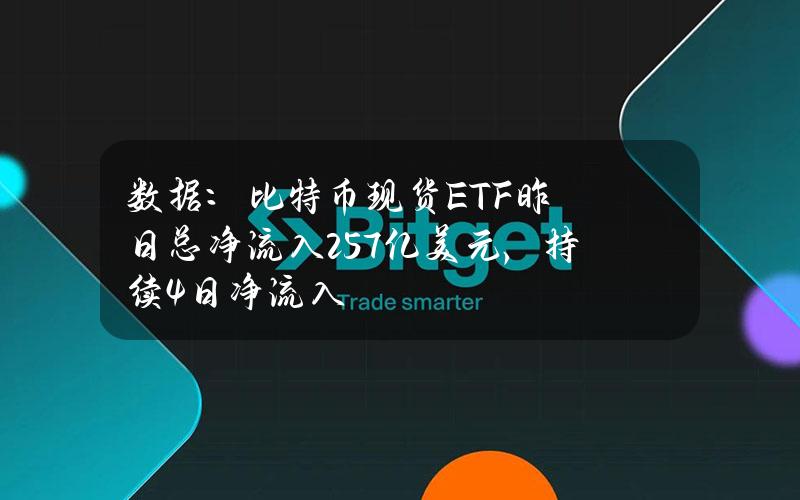 数据：比特币现货ETF昨日总净流入2.57亿美元，持续4日净流入