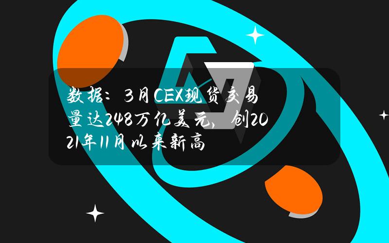 数据：3月CEX现货交易量达2.48万亿美元，创2021年11月以来新高