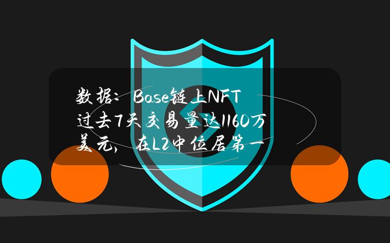 数据：Base链上NFT过去7天交易量达1160万美元，在L2中位居第一