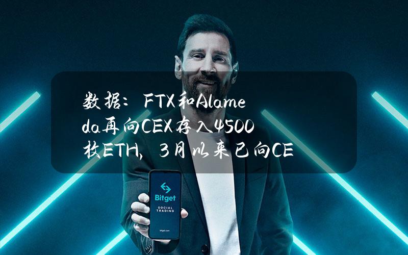 数据：FTX和Alameda再向CEX存入4500枚ETH，3月以来已向CEX存入超2万枚