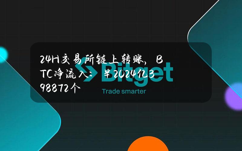 24H交易所链上转账，BTC净流入：￥20.24亿（3988.72个）