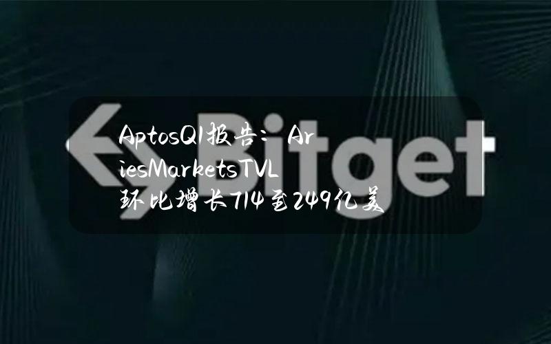 AptosQ1报告：AriesMarketsTVL环比增长714%至2.49亿美元，成为AptosTVL最高的协议